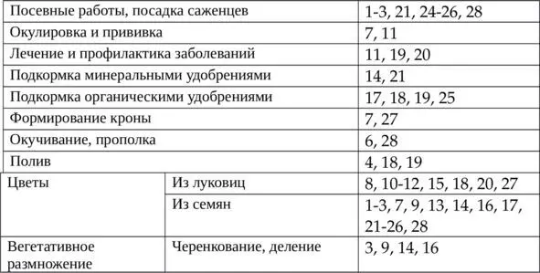Март Март месяц обманчивый Вслед за оттепелью всегда могут грянуть морозы - фото 2
