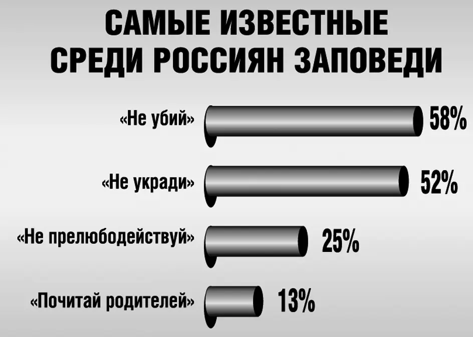 Именно такой вывод делает популярная газета Московский комсомолец от 30 - фото 1