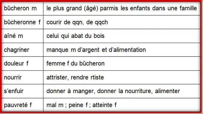 Retenez les mots nouveaux Faites vos hypothèses Exemple 1 Lisez le - фото 1