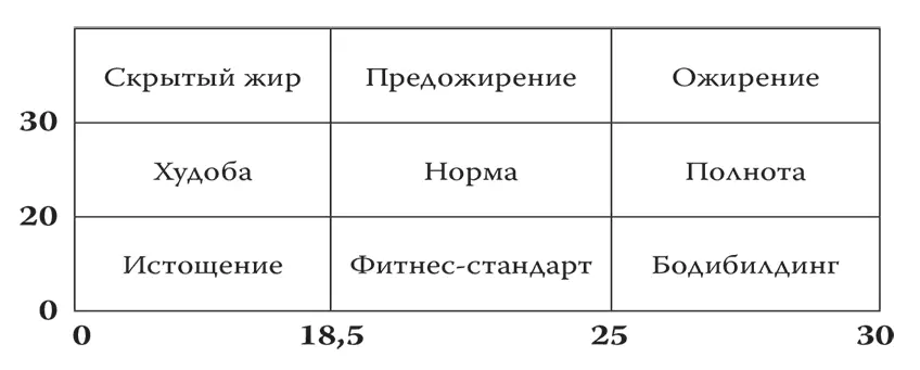 По вертикали доля жира По горизонтали ИМТ А вот если наоборот ИМТ - фото 55