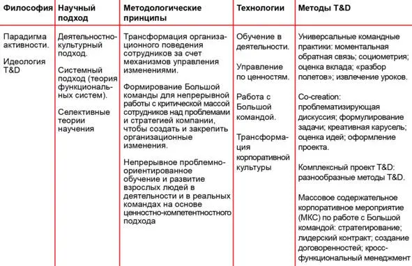 Философия и идеология нужны для правильных профессиональных выборов Они - фото 1