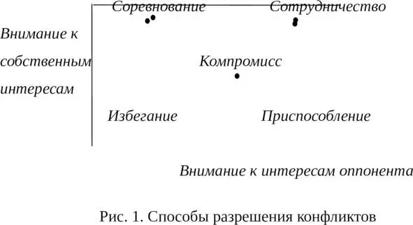 1 Соревнование конкуренция это стремление добиться удовлетворения своих - фото 2