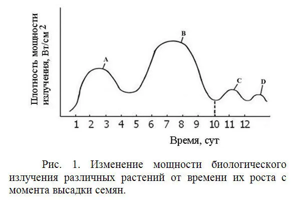 Опора состоит из закрепленного на массивном основании стакана с грунтом в - фото 1