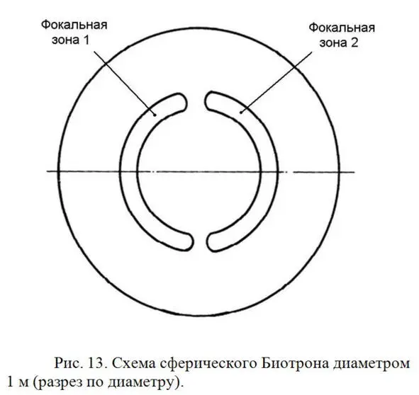 Результаты опыта отражены в таблицах 1 и 2 а также на рисунке 14 Основываясь - фото 13