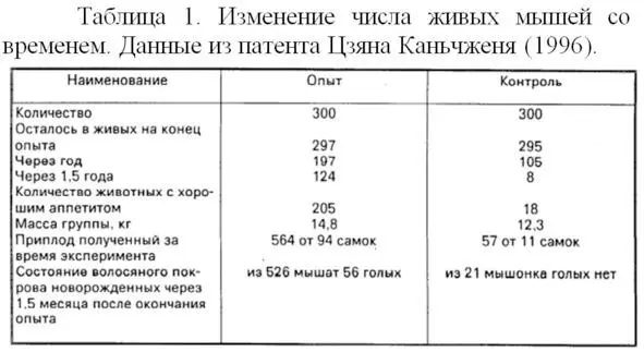 Средняя продолжительность жизни мышей в эксперимент - фото 14
