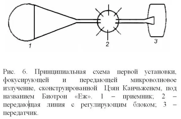 Позже Цзян Каньчжен разработал и запатентовал более совершенное устройство - фото 6
