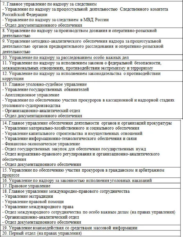 Рис 1 Управления в системе Генеральной прокуратуры действуют на основании - фото 2