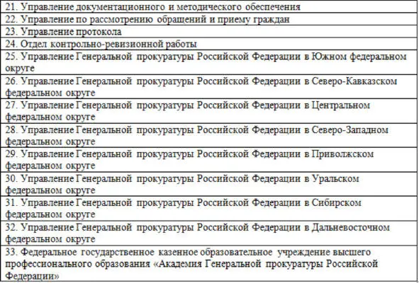 Рис 1 Управления в системе Генеральной прокуратуры действуют на основании - фото 3