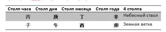 При прочтении Судьбы в Ба цзы рождаются преодолеваются контролируются - фото 1