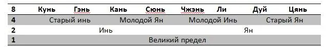 Давайте теперь разберем следующее Почему у 12 земных ветвей по сути у - фото 4