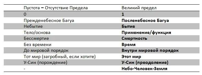 По табличке видно что тело буквальное физическое тело к примеру - фото 5