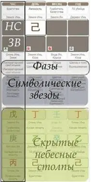 Итак что тут есть Смотрим картинку Карта делится на 4 столпа столп года - фото 7