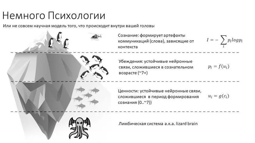 На самой глубине дремлет Ктулху так называемая лимбическая система которая - фото 4