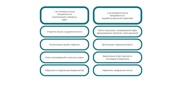 рис 2 примерный дизайн командной сессии Дерзайте и получайте удовольствие от - фото 2