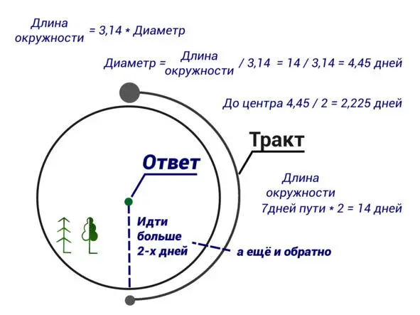 Почти четыре с половиной дня нужно идти до Богатого уезда а значит до - фото 9