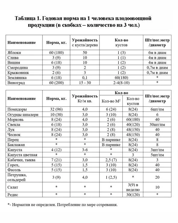 В таблице 1 приведены данные из литературных источников ещё советского периода - фото 2