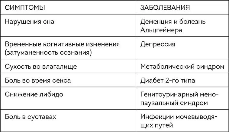 Иногда я слышу о том что медицинским школам нужно включить в учебный план - фото 4