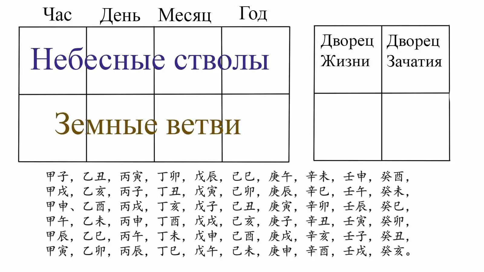 Позволяет спрогнозировать разные успешные периоды в судьбе Отвечает за - фото 2