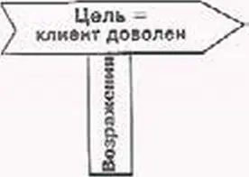 К сожалению бывают случаи что клиент все равно остается при своем мнении и не - фото 20