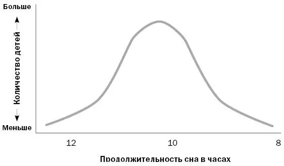 Когда мы объясняем это детям то обычно сравниваем продолжительность сна с - фото 2