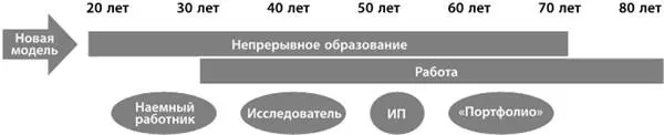 Рисунок 2Новая модель многоступенчатая карьера наемный работник - фото 3