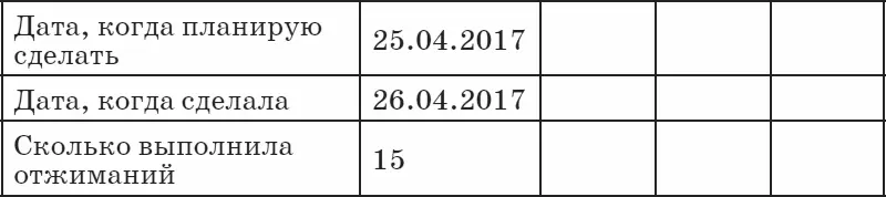 Глава 3 Восстановление после кесарева сечения Какие бывают осложнения после - фото 31