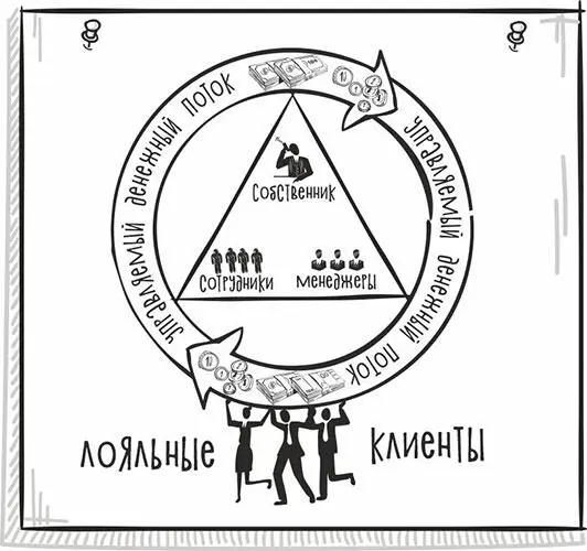 Часть 2 Наемные сотрудники Глава 1 Как перестать быть лузером и - фото 8