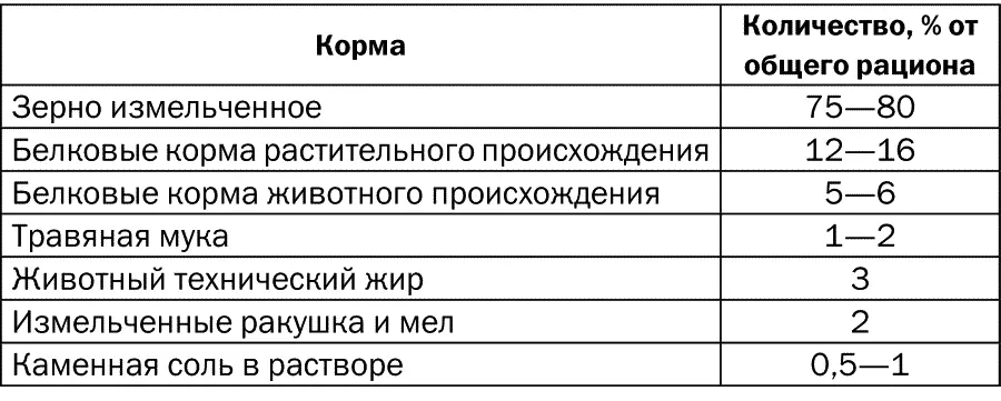 Сухой способсчитается самым легким в приготовлении поскольку в его составе - фото 9