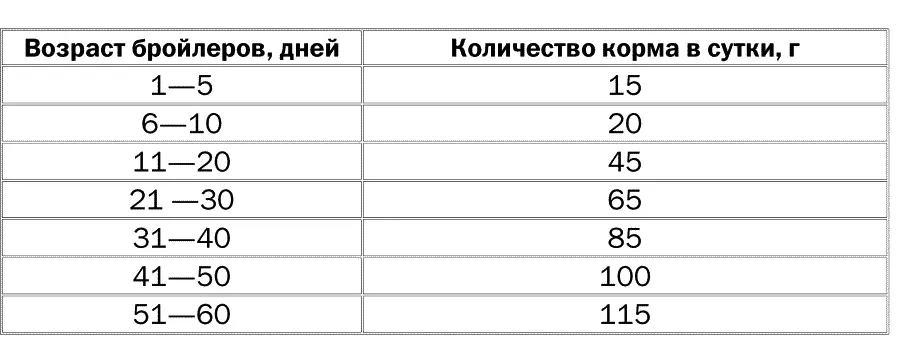 Чтобы яичные куры неслись лучше они должны получать сбалансированное и - фото 11