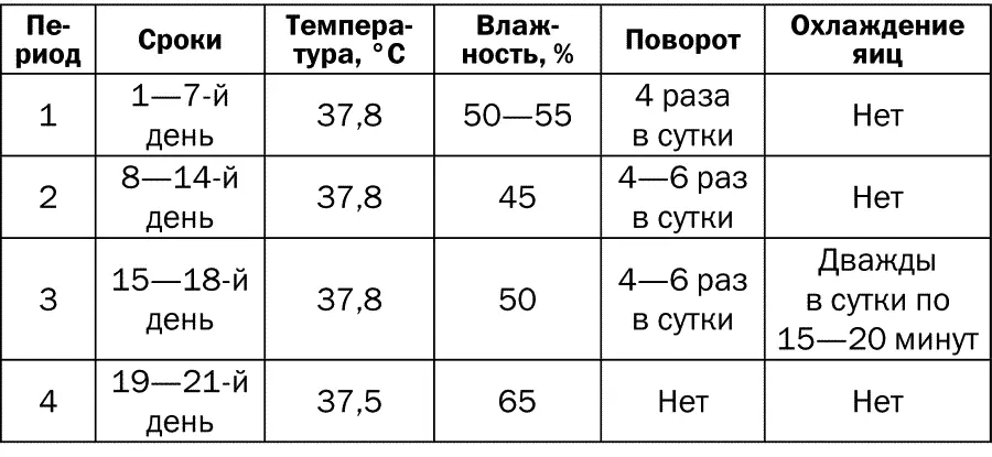 Биологический контроль инкубации Биологический контроль инкубации это - фото 12