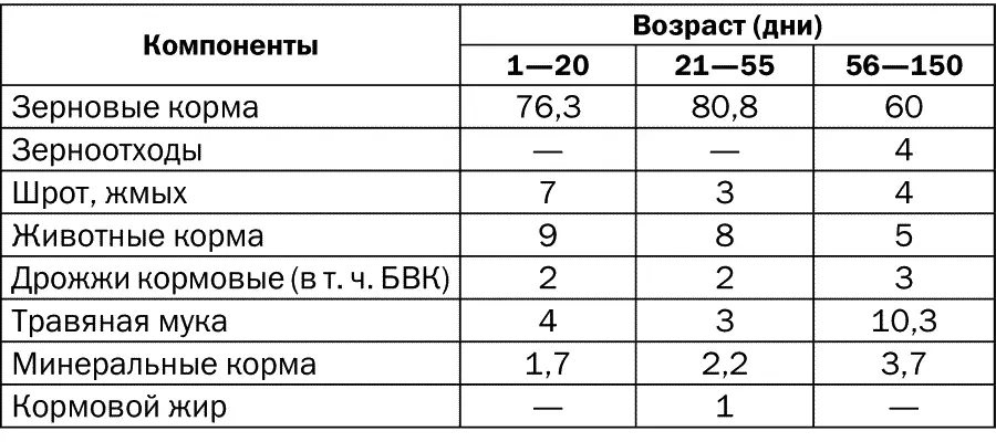 Если утята не пользуются водоемом у них постоянно должна быть чистая вода Ее - фото 7