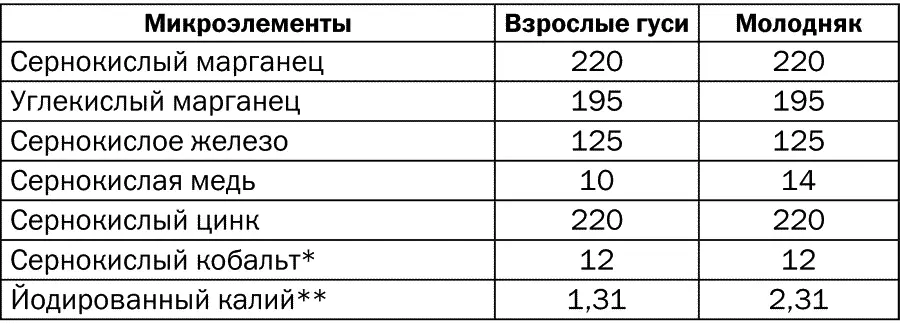 Кобальт добавляют в комбикорма при отсутствии в них витамина В12 Для - фото 13