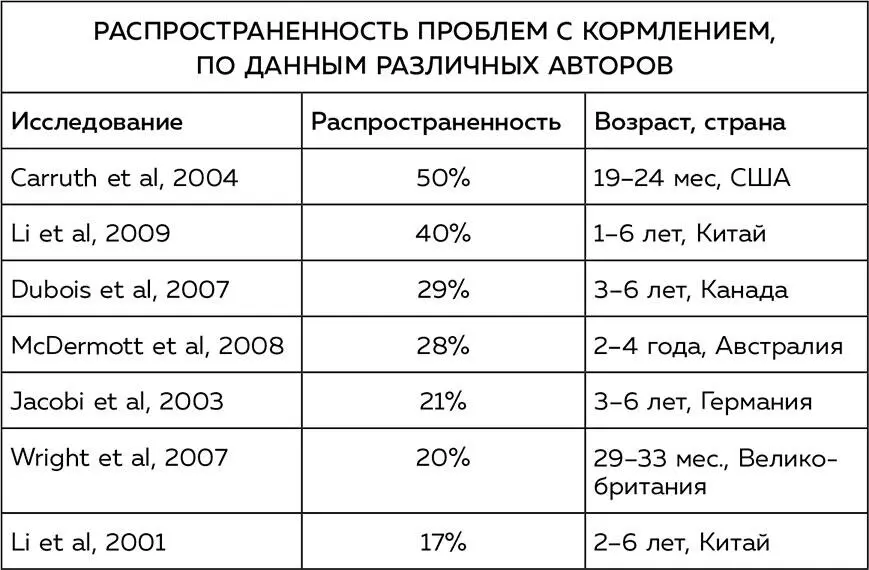 У меня есть и своя собственная статистика В своем блоге я постоянно общаюсь с - фото 3