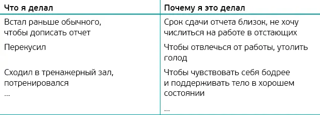 Всем приятны яркие запоминающиеся моменты жизни Но не менее важно то как мы - фото 1