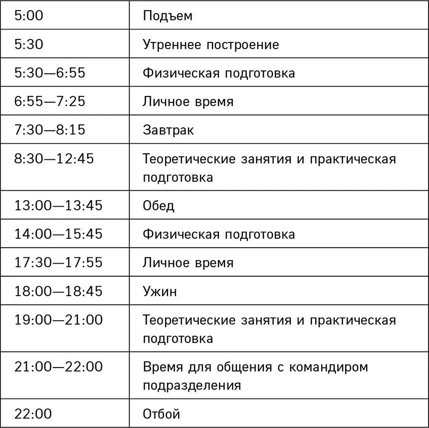 День начинается в 5 утра Через полчаса поднимают флаг и все кадеты стоят в - фото 1