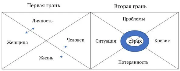 Все так просто на таблице указано но как эта работает Я объясню Первая грань - фото 1