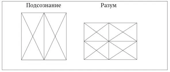 Подсознание это свойство понимания клеток головного мозга Поэтому на таблице - фото 2