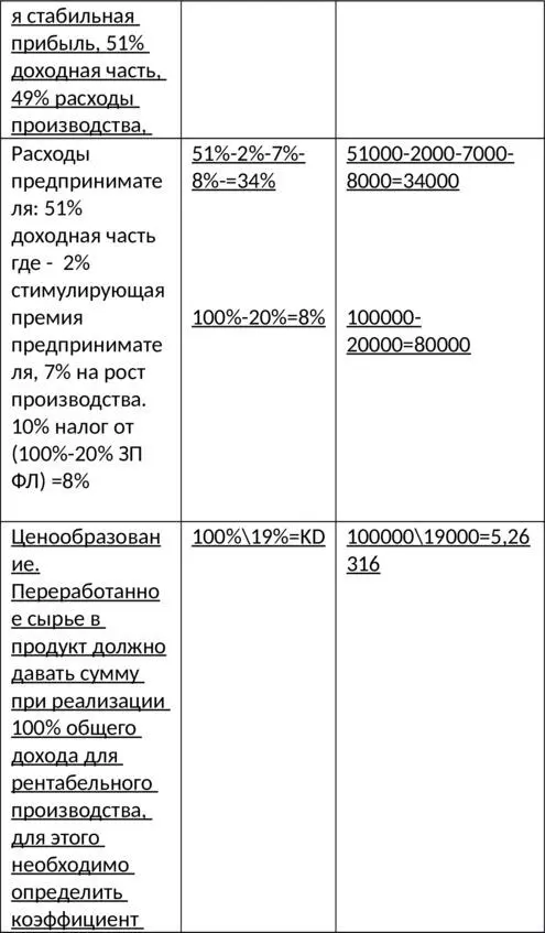 В других пропорциях невозможно создать и удерживать - фото 11