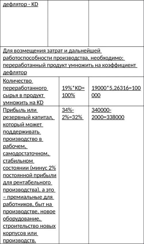 В других пропорциях невозможно создать и удерживать в работоспособном - фото 12
