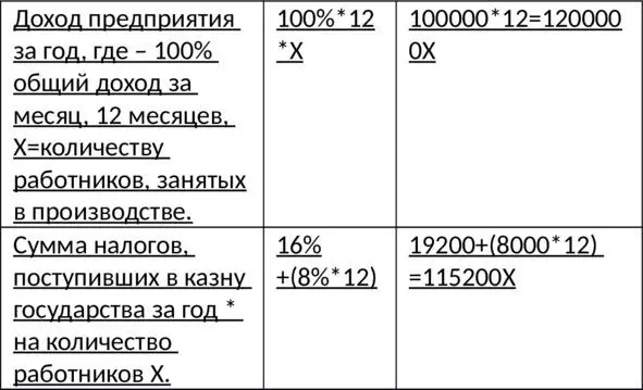 В других пропорциях невозможно создать и удерживать в работоспособном - фото 13