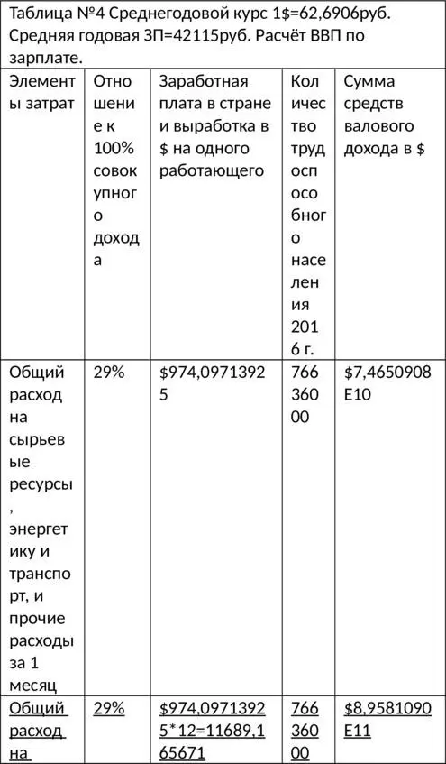 Будущее поколений 2019 Алгоритм налогообложения 20102019 гг - фото 14