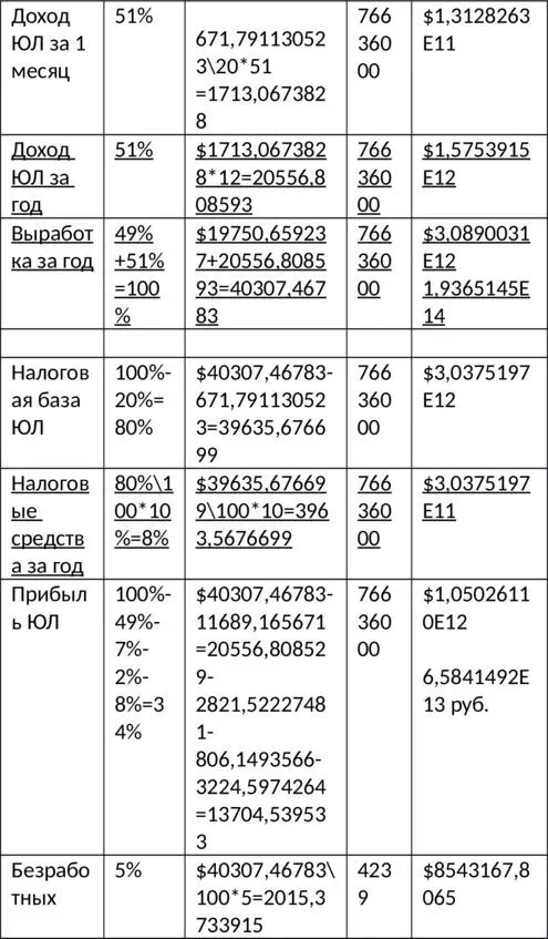 Будущее поколений 2019 Алгоритм налогообложения 20102019 гг - фото 16