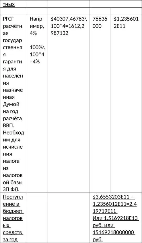 Будущее поколений 2019 Алгоритм налогообложения 20102019 гг - фото 18