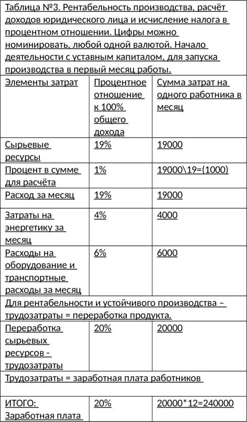 Будущее поколений 2019 Алгоритм налогообложения 20102019 гг - фото 9