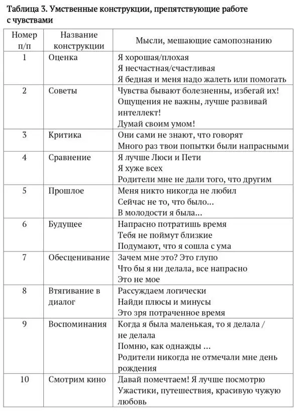 23 Фокусировка луча внимания Дефицит внимания в современном мире встречается - фото 3