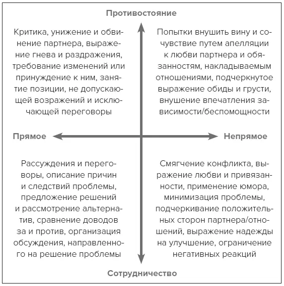 Прямое сотрудничество предполагает явные усилия прийти к непростым решениям - фото 3