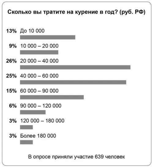 Пачка в день это 7300 сигарет в год Семьдесят три тысячи сигарет за 10 лет - фото 5