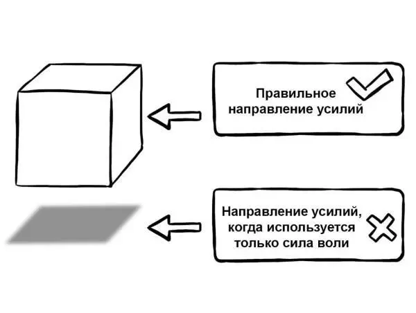 Чтобы навсегда избавиться от зависимости нужно в первую очередь направлять - фото 8