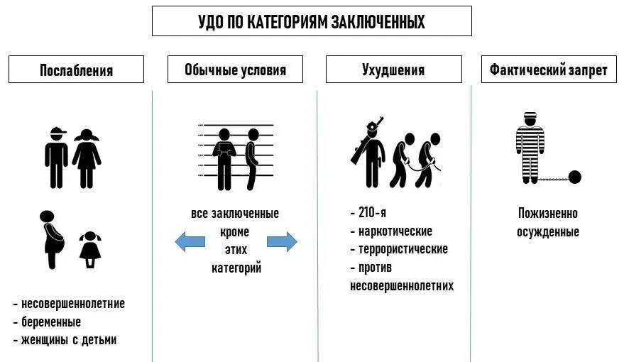 Условнодосрочное освобождение УДО УДО или иногда называют 79я по - фото 2