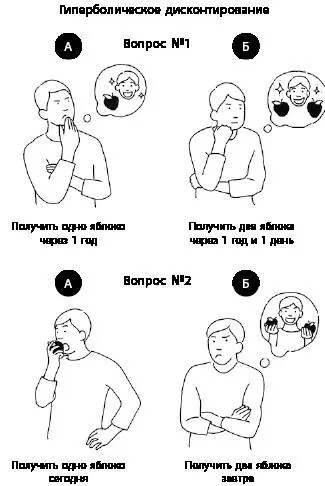 Гиперболическое дисконтирование А Вопрос 1 Получить одно яблоко через 1 - фото 1